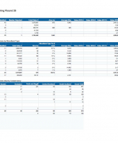 Clearing Round Results January 2018